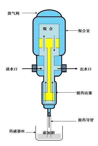 您好,请问水泵要安装到有压力的系统中,水泵的扬程是否要加上这个压力